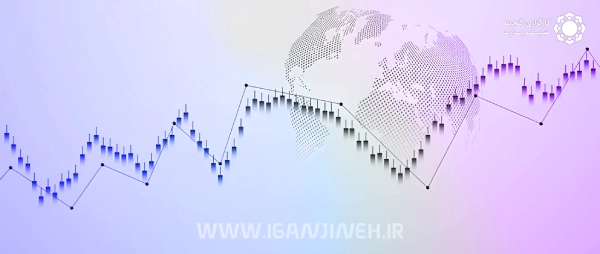 اختیار معامله