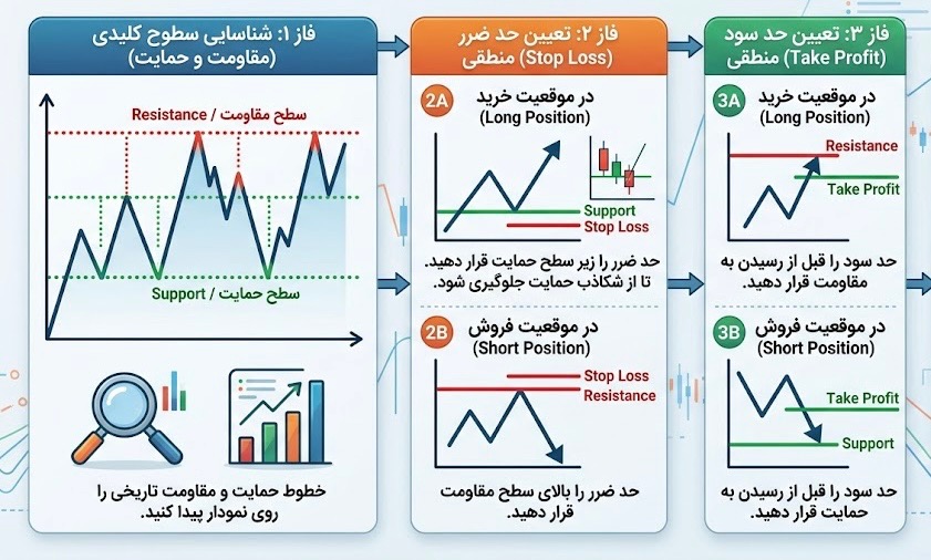 حمایت و مقاومت چیست و برای چه کسانی مناسب است؟