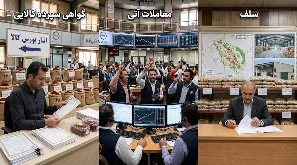استراتژی کاورد کال در اختیار معامله